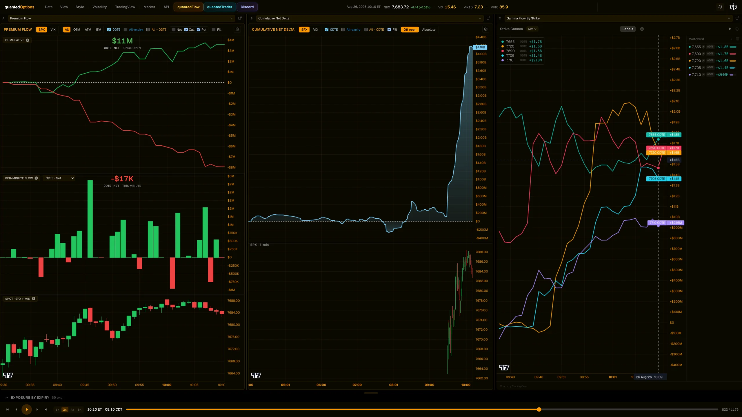 Dashboard frame 1 of 5: 10:10 ET — The post: at the charm zero line