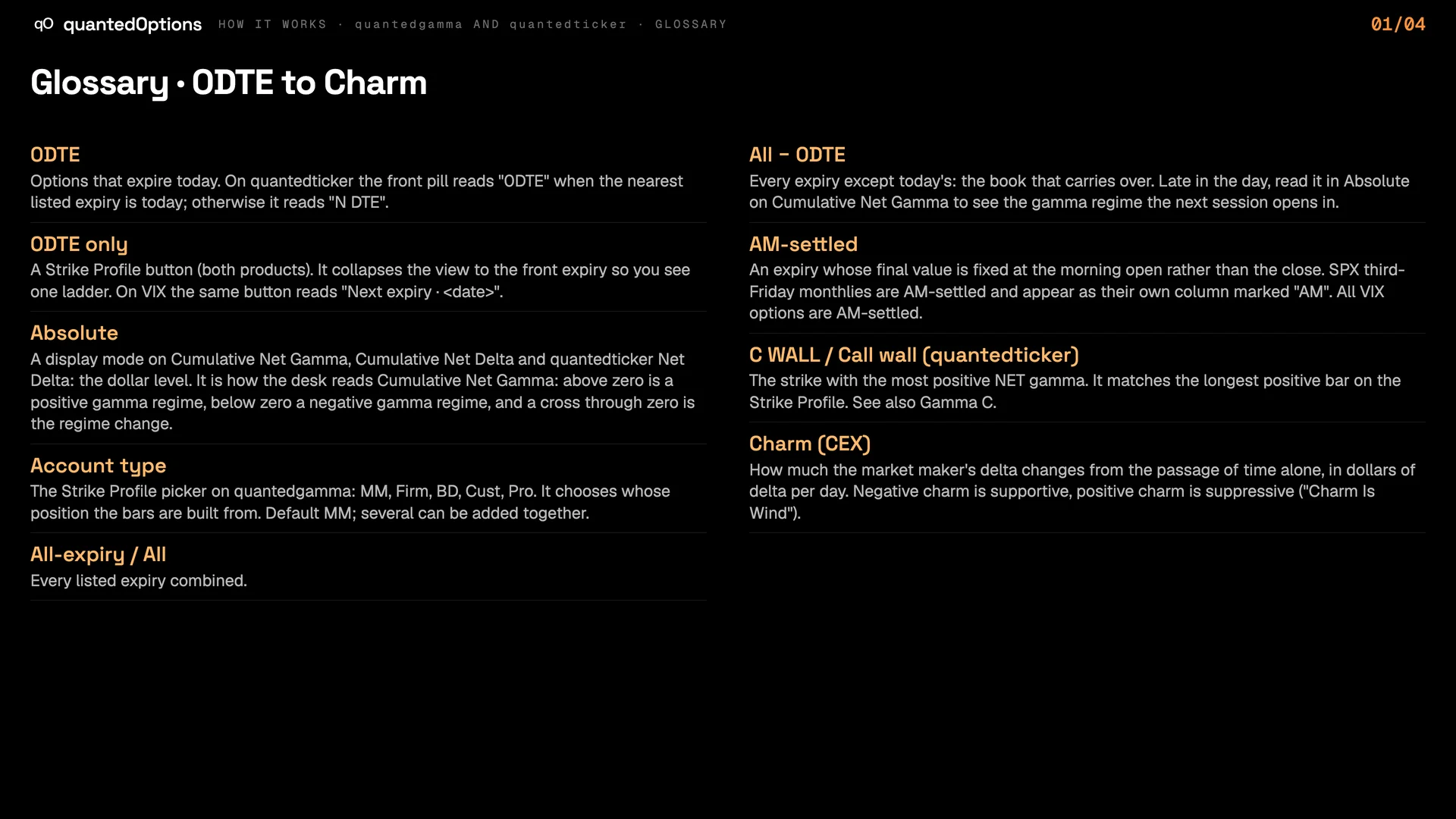 Slide 1 of 4