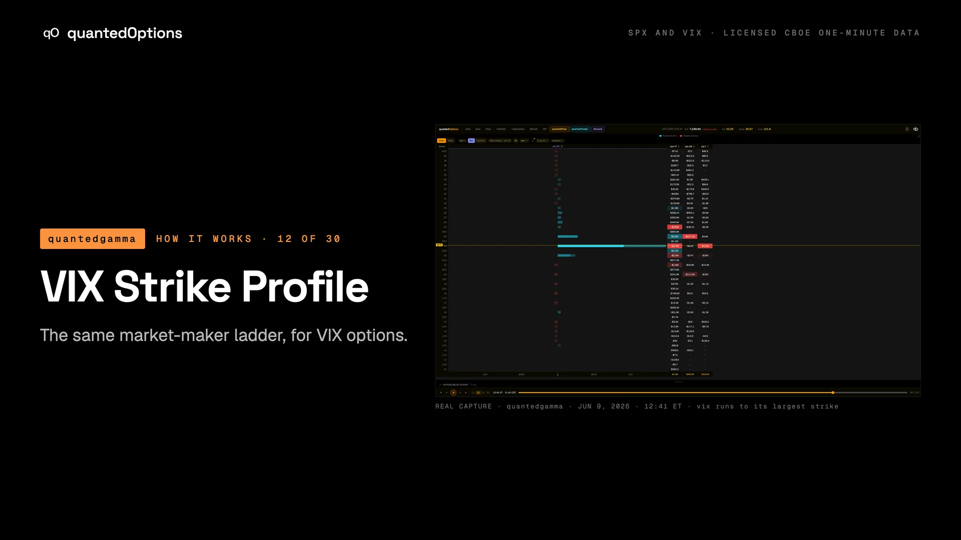 Slide 1 of 9