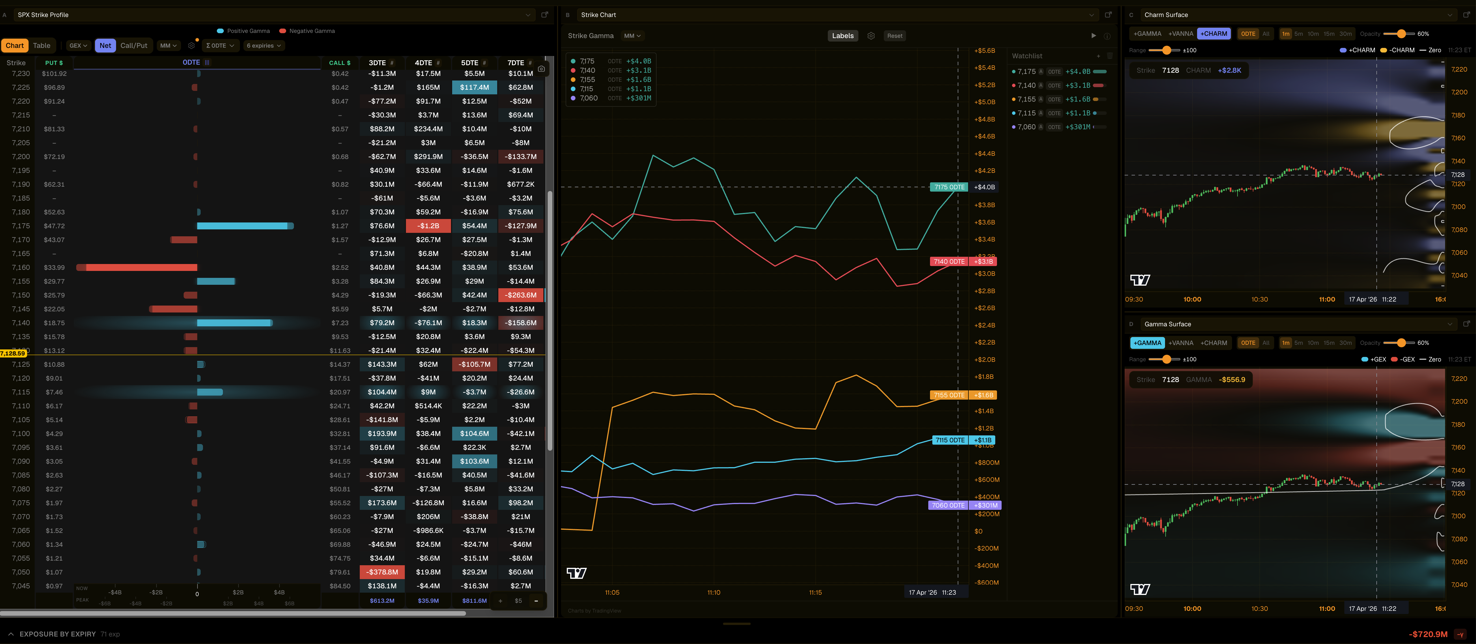 SPX 0DTE focus mode with VIX strike profile in sidebar